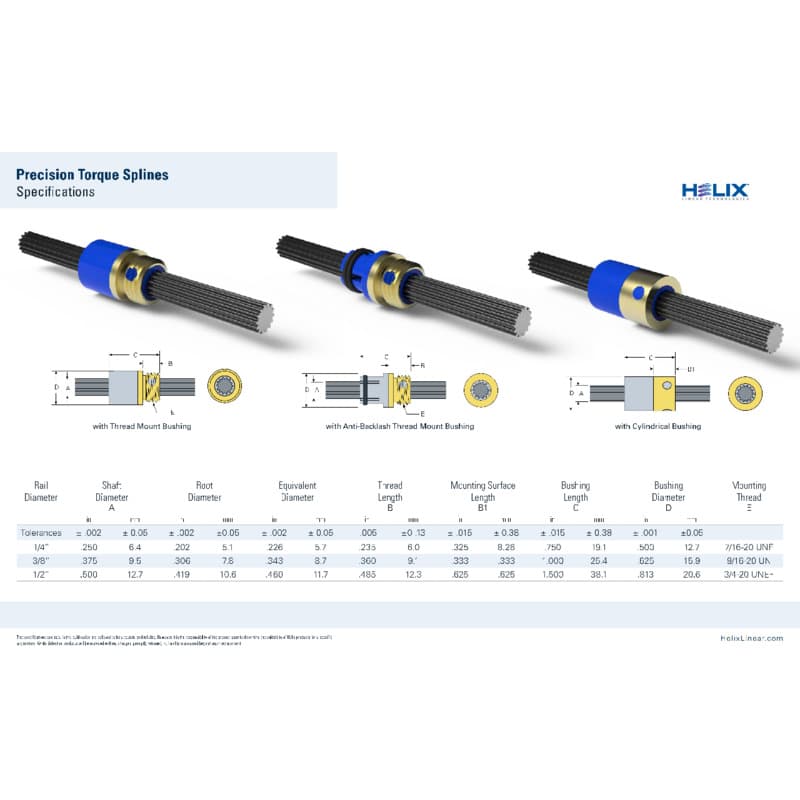 Helix Precision Torque Splines