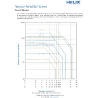 Ball Screws - Column Strength Chart