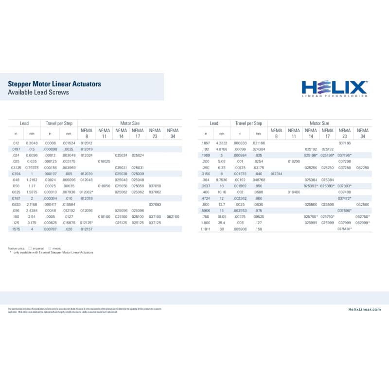 Screw Leads for Stepper Motor Linear Actuators