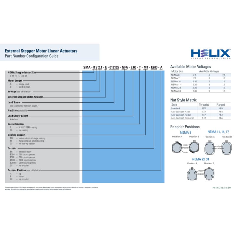 External Part Number Configurator
