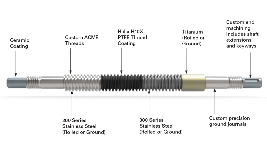 Completely Customize Your Lead Screw Design with Helix Linear Technologies
